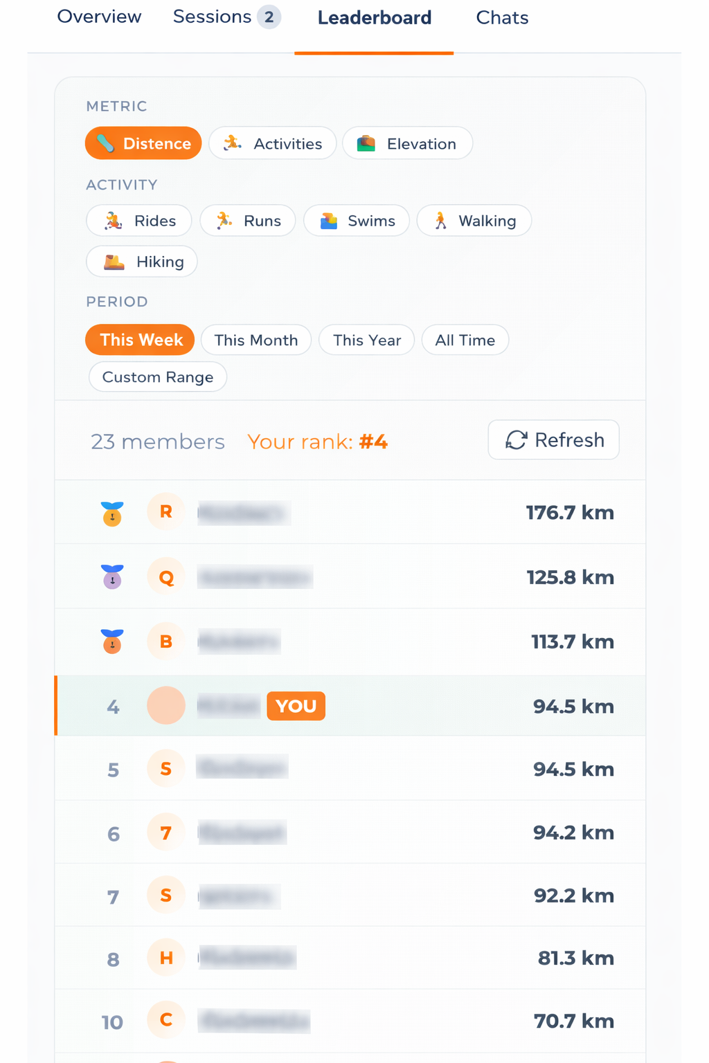 Challenge leaderboard